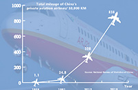 China's first domestically developed regional jet completes highland test flight