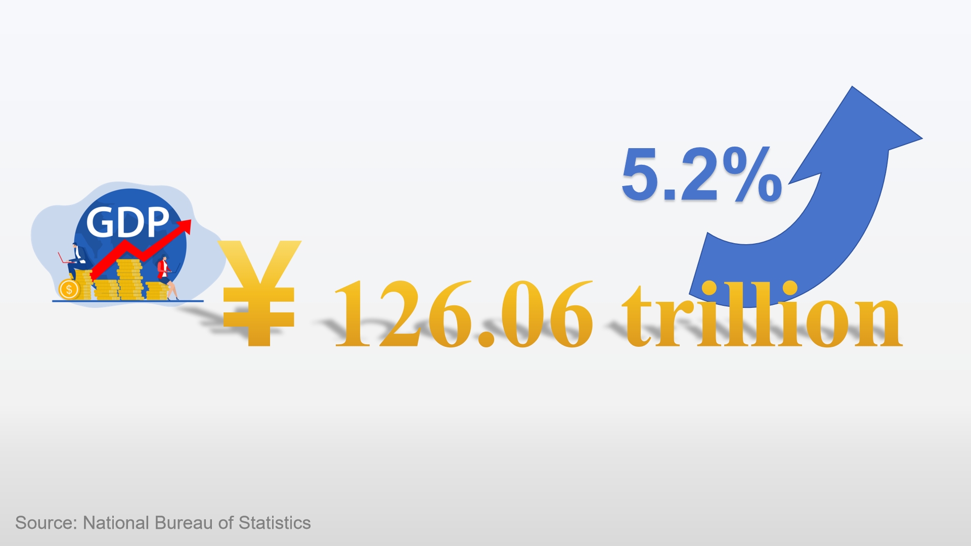 AI Vibes | China's GDP expands 5.2 pct in 2023: Key takeaways