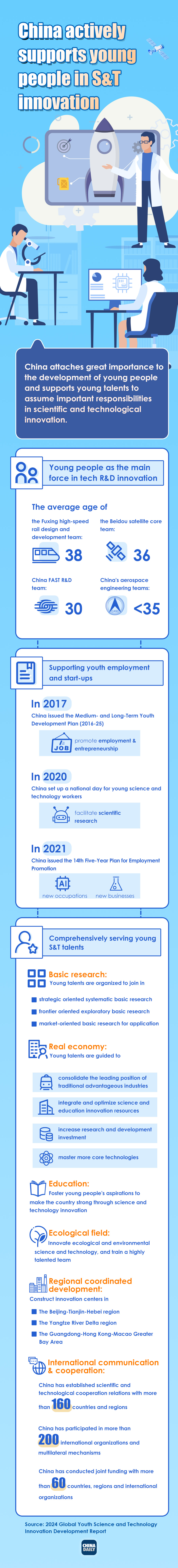 China actively supports young people in S&T innovation