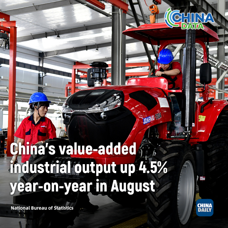 China's industrial output up 4.5% in August