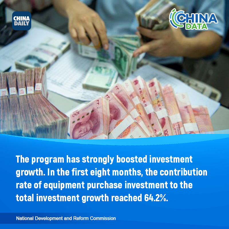 China's upgrade and trade-in program yields positive impacts